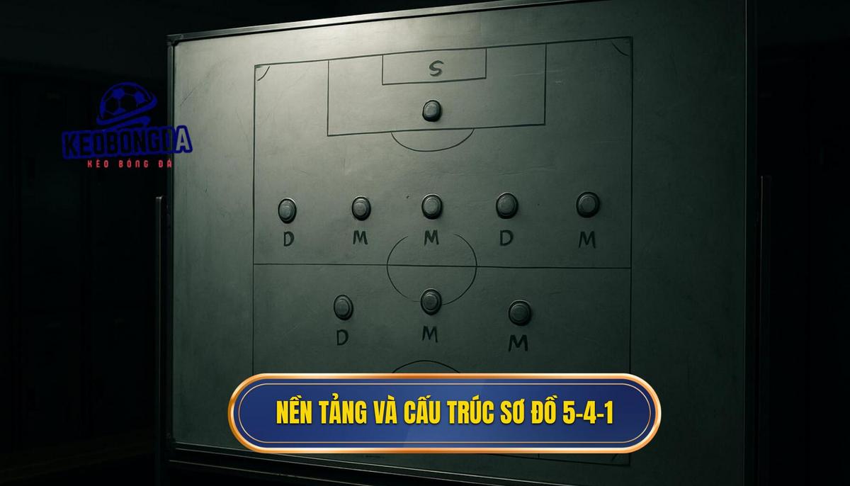 Nền tảng và cấu trúc của sơ đồ 5-4-1